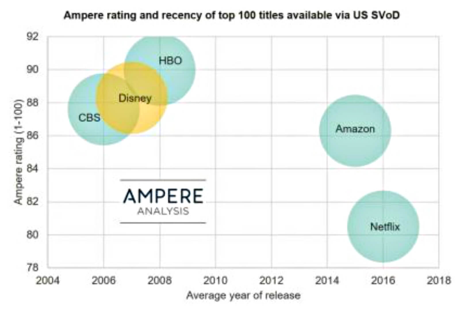 Disney+ Preferisce Puntare sulla Qualità rispetto alla Quantità